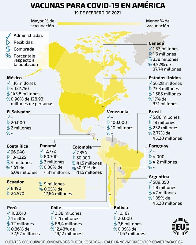 vaccinaties amerika feb2021